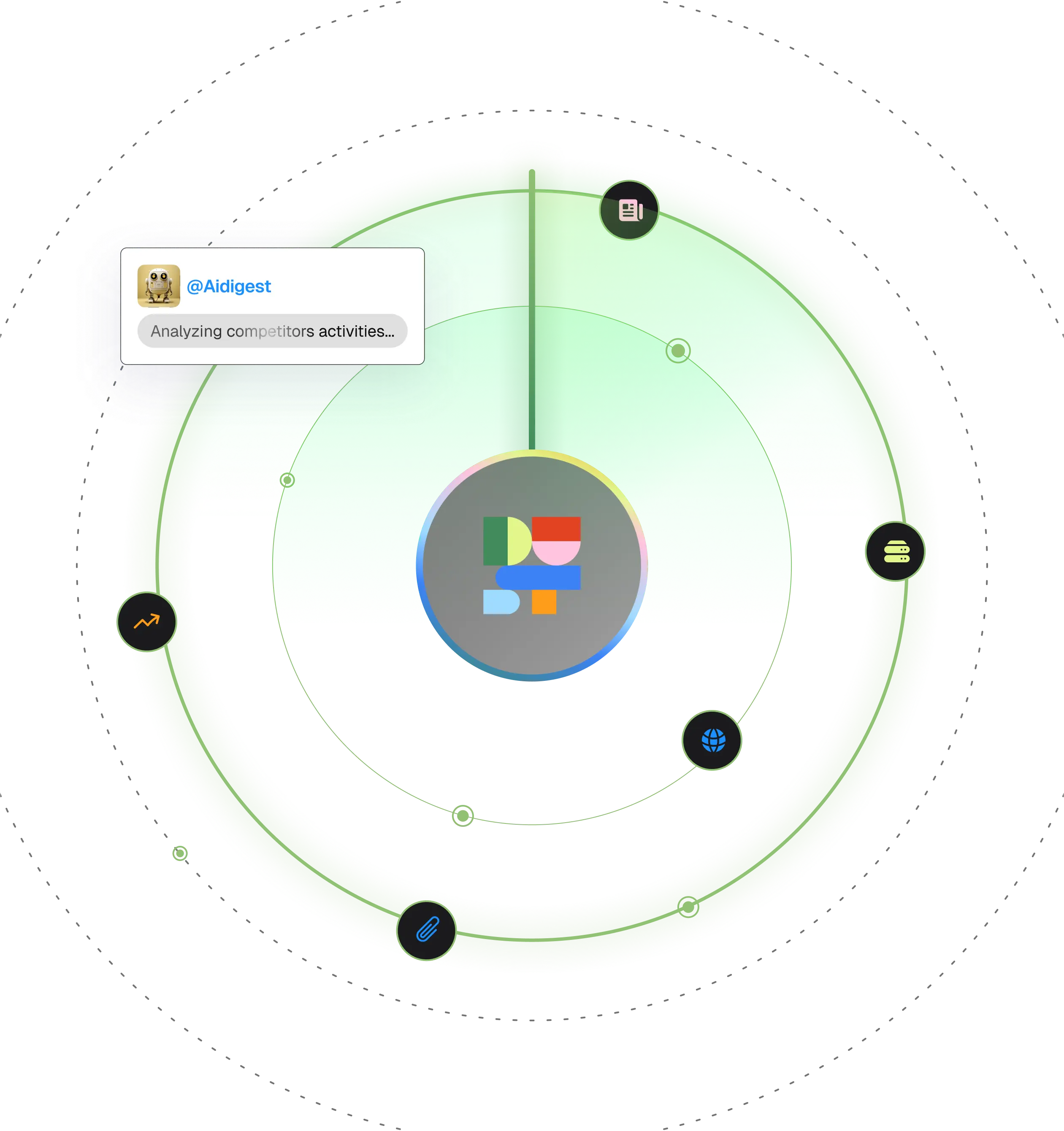 Intelligence Features